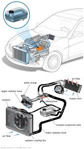 See C3937 repair manual